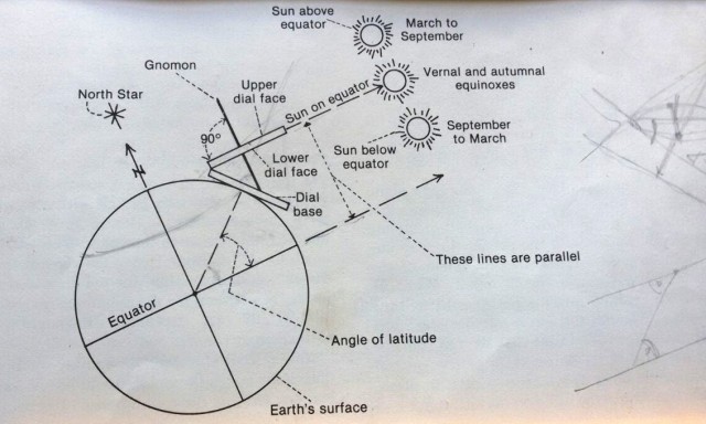 folding sundial